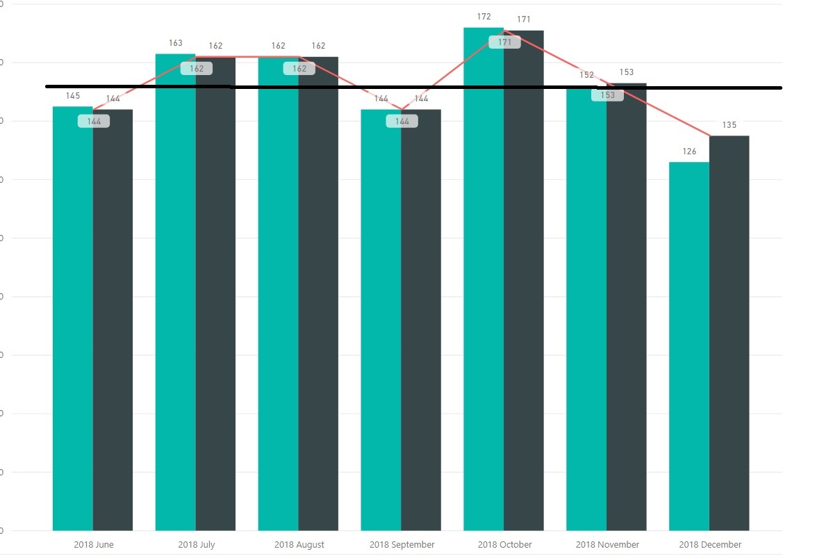 Solved: Total average over all dates - Microsoft Fabric Community