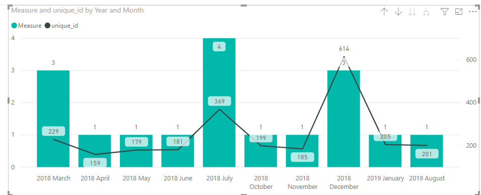Solved: Count rows per month - Microsoft Fabric Community