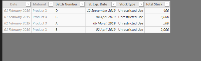 Stock data