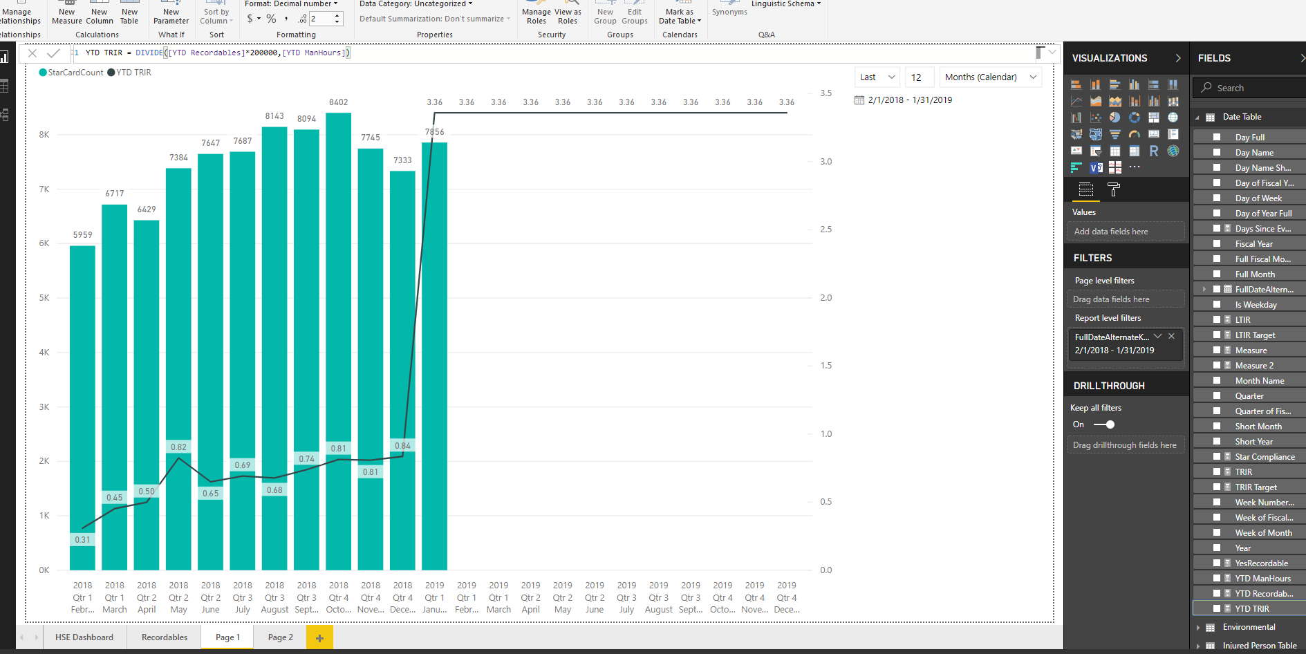 Chart Showing Future dates even with slicer on - Microsoft Fabric Community