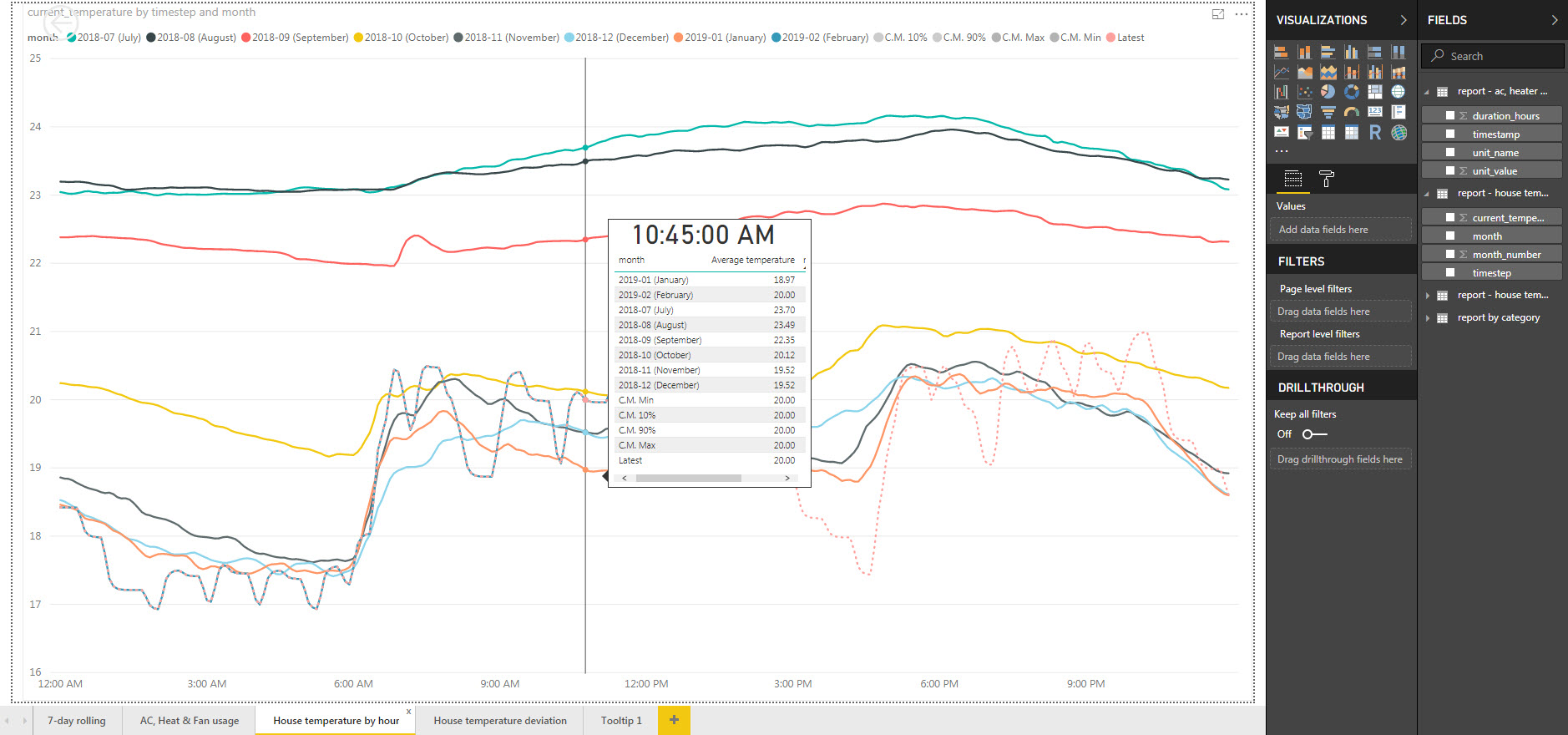 Solved: Line chart x-axis slicer - Microsoft Fabric Community