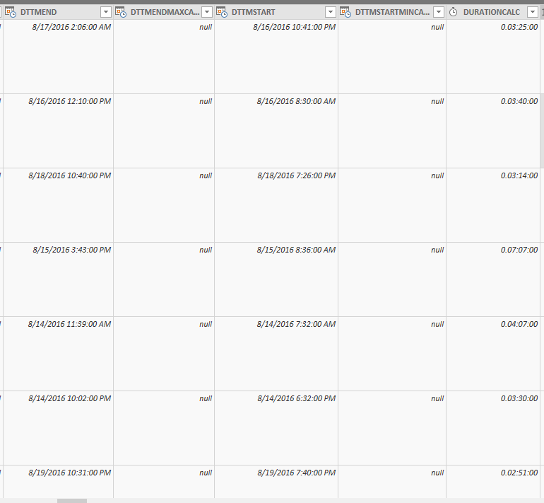 Solved: Duration per Day - Microsoft Fabric Community