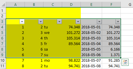 Values copied from pivot from same dataset