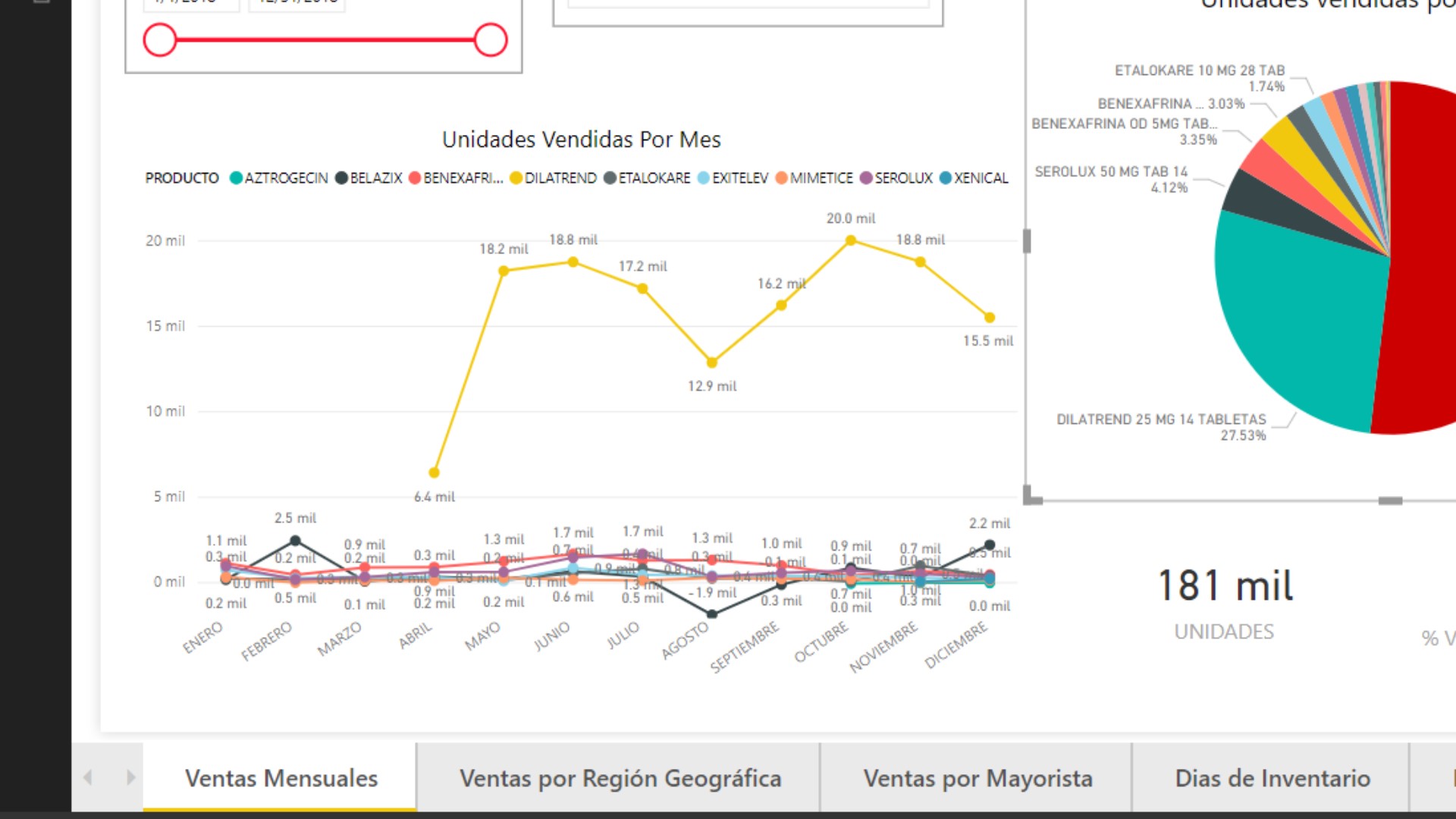 Solved: How to show a line graph by month - Microsoft Fabric Community