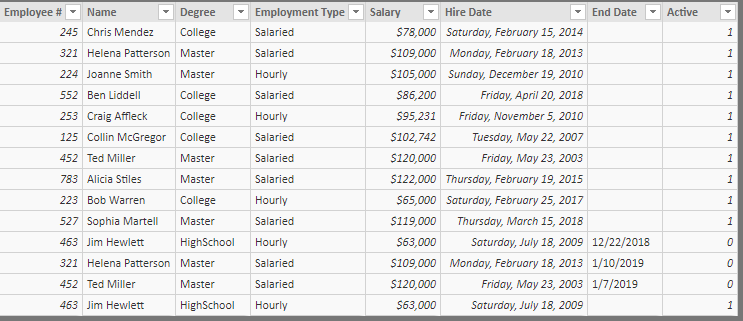 This is my sample data