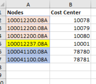 Dynamic RLS with UserName() and Multiple Cost Cent... - Microsoft ...