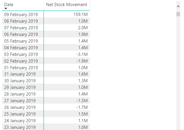 stock movements.PNG