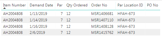 Solved: Display value from Column - Microsoft Fabric Community