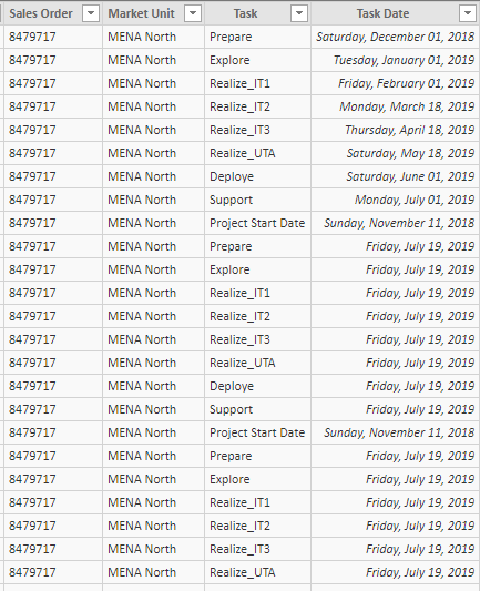 Solved: difference between rows of a date column - Microsoft Fabric ...