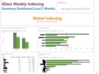 Dashboard in Power BI Service