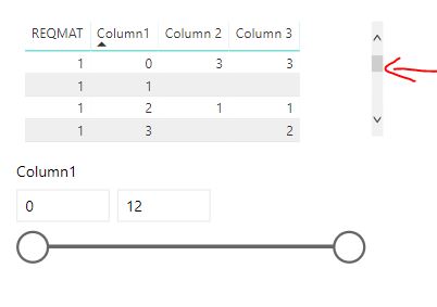 Slider Bar Behavior In Matrix & Table - Microsoft Fabric Community
