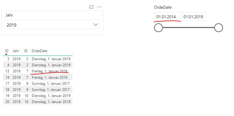 Date Slicer Between has "wrong" values - Microsoft Fabric Community
