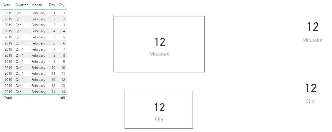 Relative Date Filter not working in App - Microsoft Fabric Community