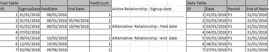 Solved: Using Multiple Dates to calculate base size - Microsoft Fabric ...