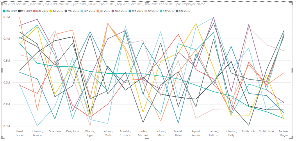 Solved: Make graphs with strange data - Microsoft Fabric Community