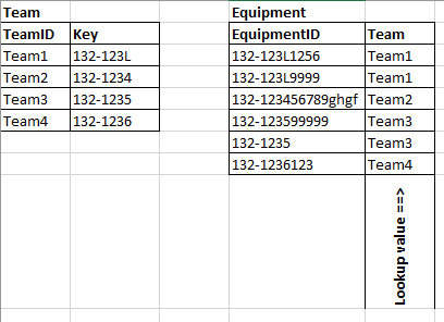 Solved: Lookup based on text starting with.... - Microsoft Fabric Community