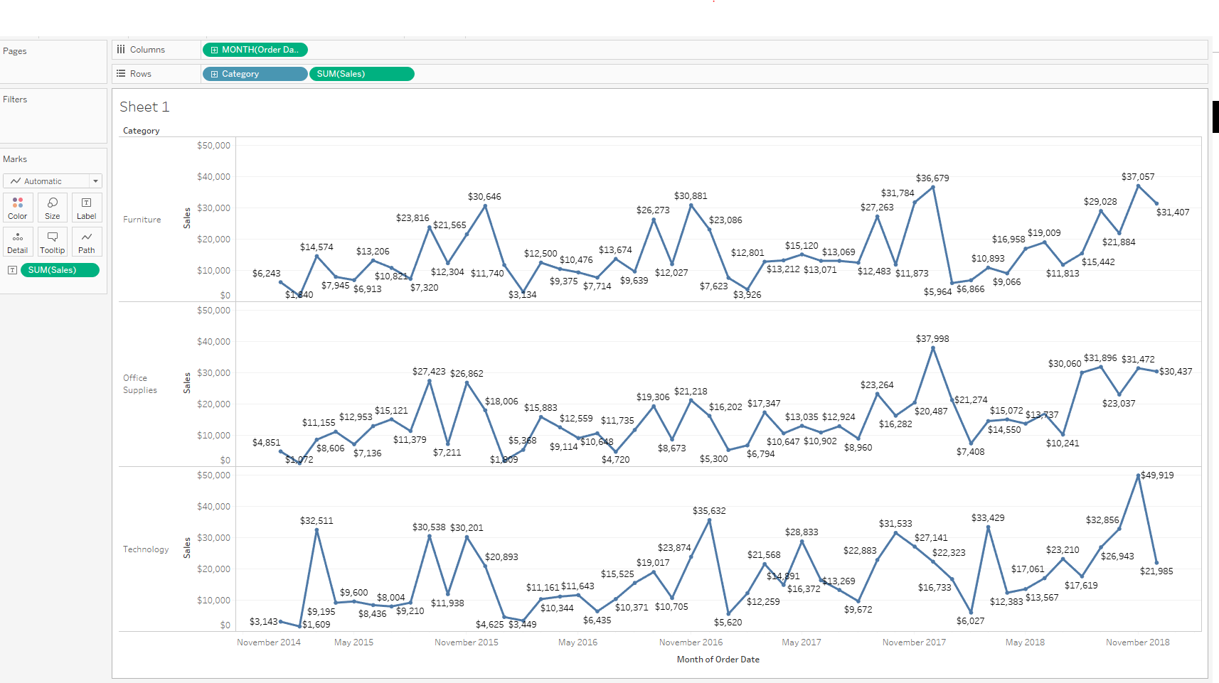 Line graph visual per dimension value - Microsoft Fabric Community