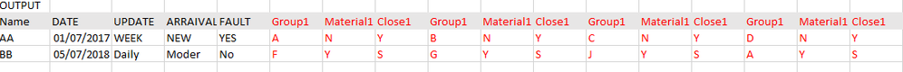 Output should be Each user should get only one row with all the column till group name 1,Material1, close1, group name 2,Material2, close2,this continues for each user