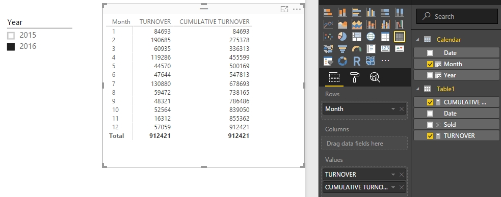 Solved: Cumulative Sum - Microsoft Fabric Community