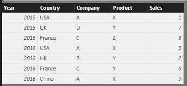 Solved: Multiple column chart filter - Microsoft Fabric Community