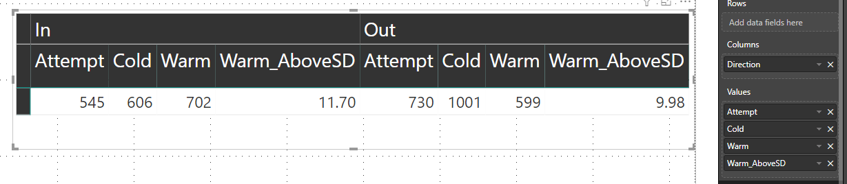 Solved: Hide blank values in matrix view - Microsoft Fabric Community