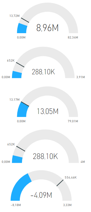 2019-02-14 13_30_26-GSS REM Financial Report v2 2018 - Power BI Desktop.png