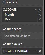 Solved: Date X Axis - Microsoft Fabric Community