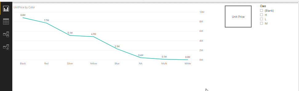 Filter only one value/line on my line chart - Microsoft Fabric Community