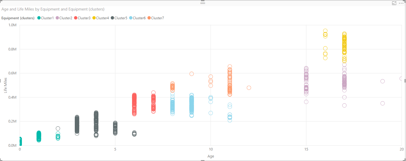 Solved: Scatter Chart Clusters not in Chronological Order - Microsoft ...