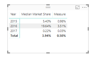 Solved: Median of a filtered measure - Microsoft Fabric Community