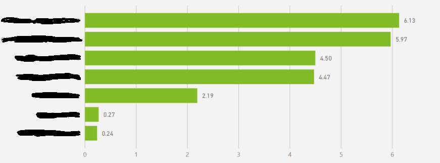 Using Measures as Categories in Bar Chart - Microsoft Fabric Community