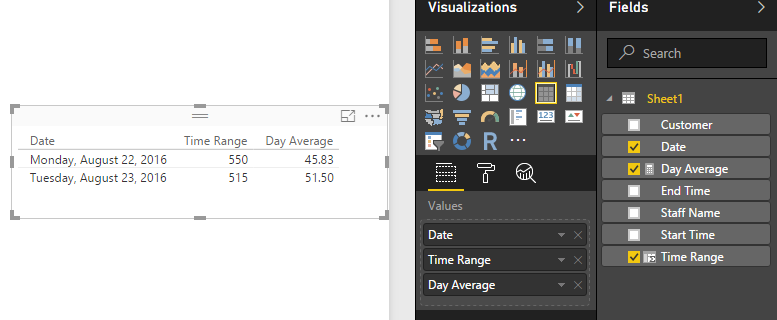 Solved: Average Time Between Calls - End Time Versus Start ...