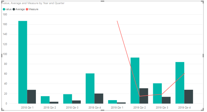 Solved: Line and Clustered Column Chart - Microsoft Fabric Community