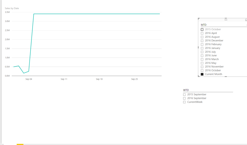 Line Chart help - Microsoft Fabric Community