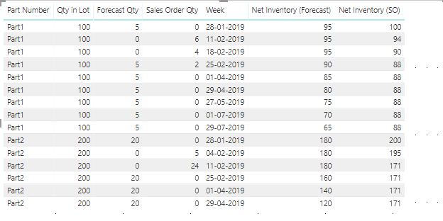 Solved: Net Inventory Over Time - Microsoft Fabric Community