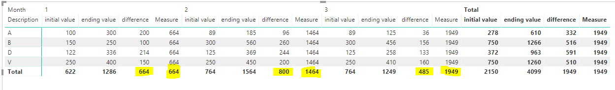 Solved: Accumulated Sum by month - Microsoft Fabric Community