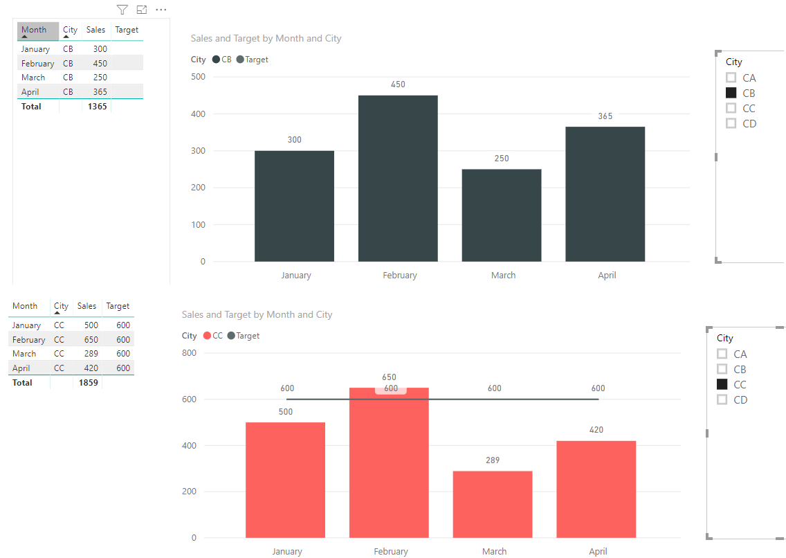 Hide line based on filter in Line and Clustered ba... - Microsoft ...