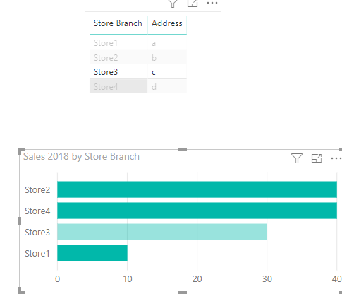 Solved: Filters between visualizations - Microsoft Fabric Community