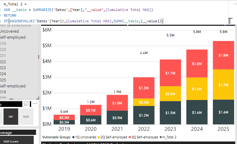 cumulative sum of a measure by date - Microsoft Fabric Community
