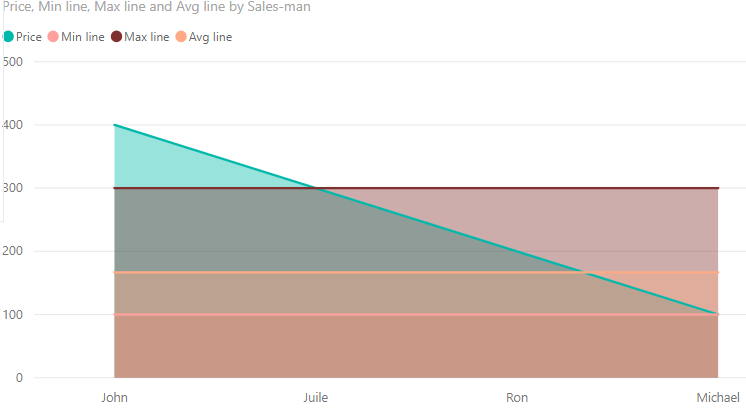 line chart with target area - Microsoft Fabric Community