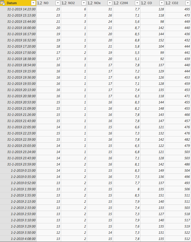 Solved: Get the total time a value spent above a certain t ...