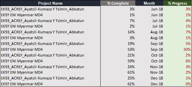 % Progress Table.jpg