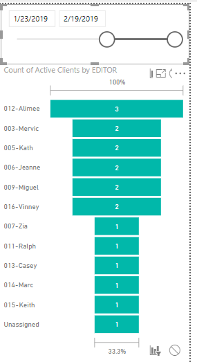 Incorrect cumulative values when date slider is connected.