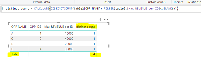 Solved: How To Create A Distinct Count Measure That Consid ...