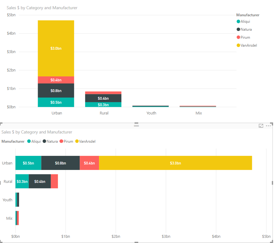change the order of the Legend - Microsoft Fabric Community