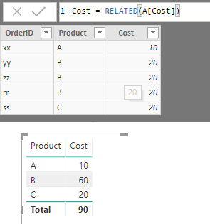 Solved: Group by with Related Tables - Microsoft Fabric Community