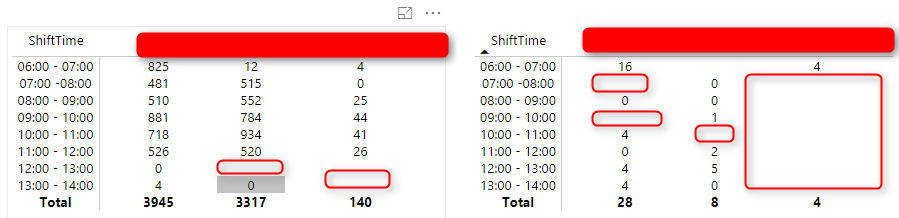 Solved: Replacing (Blanks) with 0 - Microsoft Fabric Community