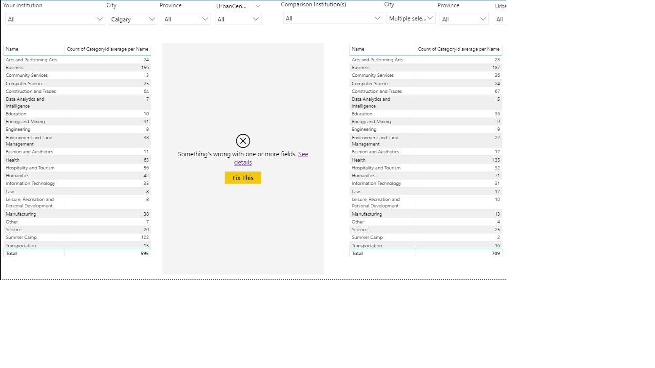 Solved: Merge charts - Microsoft Fabric Community