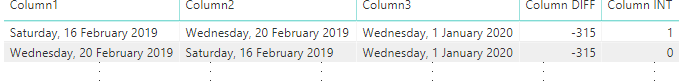 Solved: Compare Dates - Microsoft Fabric Community