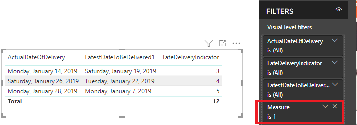 Delivery indicators classification - Microsoft Fabric Community